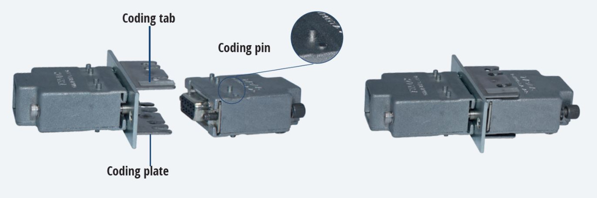 Gimota TRAC data connector coding system